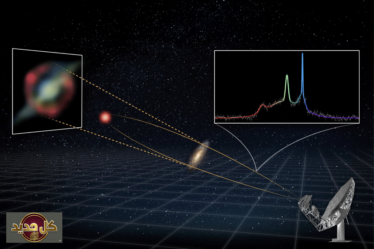 ميغاميزر: اكتشاف صرخة راديوية تعبر 8 مليارات سنة ضوئية